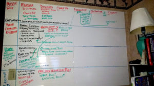 Brainstorming a Story Idea